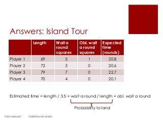 Answers: Island Tour
Length Wait a
round
squares
Obl. wait
a round
squares
Expected
time
(rounds)
Player 1 69 5 1 20.8
Player 2 72 3 0 20.6
Player 3 79 7 0 22.7
Player 4 70 4 0 20.1
Petri Lankoski Södertörn University
Estimated time = length / 3.5 + wait a round / length + obl. wait a round
Probability to land
 
