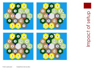 Impactofsetup
Petri Lankoski Södertörn University
 