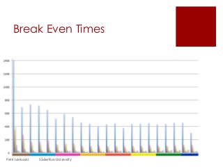Break Even Times
Petri Lankoski Södertörn University
 
