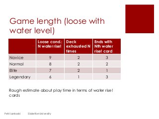 Game length (loose with
water level)
Petri Lankoski Södertörn University
Loose cond.:
N water rise!
Deck
exhausted N
times
Ends with
Nth water
rise! card
Novice 9 2 3
Normal 8 2 2
Elite 7 2 1
Legendary 6 1 3
Rough estimate about play time in terms of water rise!
cards
 