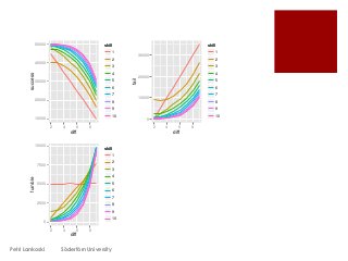 10000
20000
30000
40000
50000
2 4 6 8
diff
success
skill
1
2
3
4
5
6
7
8
9
10
0
10000
20000
30000
2 4 6 8
diff
fail
skill
1
2
3
4
5
6
7
8
9
10
0
2500
5000
7500
10000
2 4 6 8
diff
fumble
skill
1
2
3
4
5
6
7
8
9
10
Petri Lankoski Södertörn University
 
