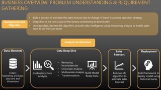 Sales Performance Deep Dive and Forecast: A ML Driven Analytics ...