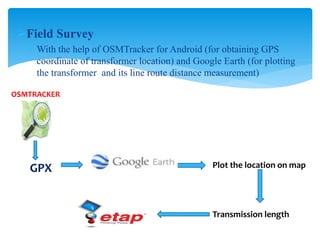 Osmtracker Analysis for underground cable system, lakeside pokhara | PPTX