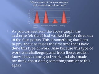    As you can see from the above graph, the
    audience felt that I had worked best on three out
    of the four points. This is something that I am
    happy about as this is the first time that I have
    done this type of work. Also because this type of
    work was challenging and from these results I
    know I have done good work and also made
    me think about doing something similar to this
    again
 