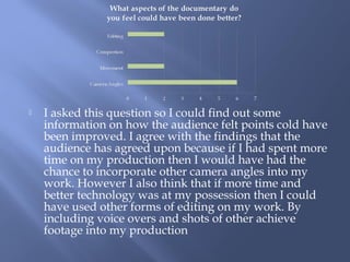    I asked this question so I could find out some
    information on how the audience felt points cold have
    been improved. I agree with the findings that the
    audience has agreed upon because if I had spent more
    time on my production then I would have had the
    chance to incorporate other camera angles into my
    work. However I also think that if more time and
    better technology was at my possession then I could
    have used other forms of editing on my work. By
    including voice overs and shots of other achieve
    footage into my production
 