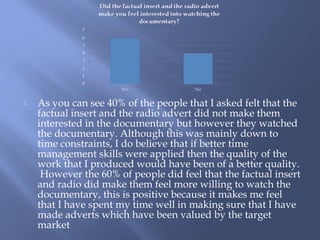    As you can see 40% of the people that I asked felt that the
    factual insert and the radio advert did not make them
    interested in the documentary but however they watched
    the documentary. Although this was mainly down to
    time constraints, I do believe that if better time
    management skills were applied then the quality of the
    work that I produced would have been of a better quality.
     However the 60% of people did feel that the factual insert
    and radio did make them feel more willing to watch the
    documentary, this is positive because it makes me feel
    that I have spent my time well in making sure that I have
    made adverts which have been valued by the target
    market
 