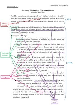 purwaningsih_siti@yahoo.com 
INSTRUCTION 
Tips to Help Streamline the Essay-Writing Process 
By Pamela Rice Hahn 
The ability to organize your thoughts quickly and write them down in essay format is a 
useful skill. Even beyond writing an essay, you’ll use basically the same skills whether 
you need to summarize a report or complete an essay exam. Like any skill, it improves 
with practice. 
Remember that an essay is a logical presentation of facts that begins with a preparation 
period (during which you brainstorm potential ideas and gather your evidence), 
followed by actual writing of the essay. 
Here are some helpful tips: 
 Underline keywords. This works to emphasize key thoughts within your 
brainstorming notes and your research. 
 Think of yourself as a reporter. As you peruse your research, write down 
probing questions that come mind as you discover gaps in what you read. 
(This will help you know what additional research materials you need to 
gather and can also provide you with question to ask experts when you 
interview them). 
 Keep things colorful. Use difeferent colored highlighters to mark up your 
notes, distinguishing different types of facts (e.g., yellow for quotes, blue for 
expert names, etc) and to mark off material once you have used it. 
 Ask yourself a question. If you find yourself stuck at some point in the essay-writing 
process, ask yourself: What is the most important thing I have learned 
or discovered while doing research for this project? 
 Summarize your main points. Write your opening and closing paragraphs in 
advance and then complete the writing about those points necessary to 
support your summary. 
 Simplify your transitions. If you’re having difficulty knowing how to make 
the transition from one point to the next, start out using “ the first point I’d 
like to make” and so on; you can then revise those when you edit your draft. 
Keeping these tips in mind throughout your essay project will ease whatever burden 
you may feel about the task at hand. Because they help keep you on track by 
focusing on the essential elements of your essay, the tips can help ease any initial 
intimidation you may feel. 
GOAL 
STEPS 
Generic 
Participant 
action verb/ 
command 
condition 
of time 
linking word 
 