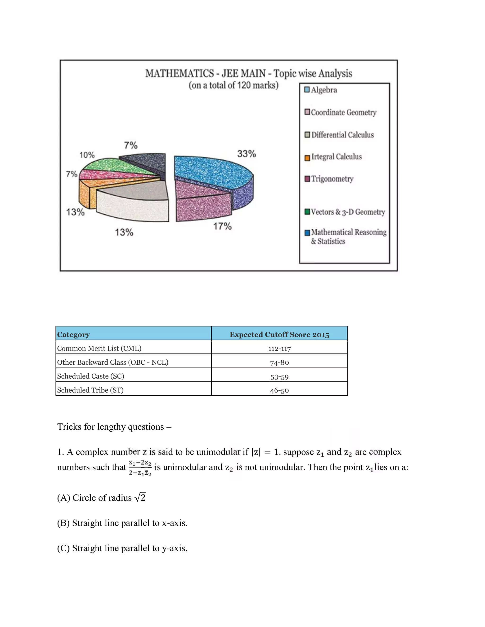 Category Expected Cutoff Score 2015
Common Merit List (CML) 112-117
Other Backward Class (OBC - NCL) 74-80
Scheduled Caste (SC) 53-59
Scheduled Tribe (ST) 46-50
Tricks for lengthy questions –
1. A complex number z is said to be unimodular if |z| = 1. suppose z and z are complex
numbers such that is unimodular and z is not unimodular. Then the point z lies on a:
(A) Circle of radius √2
(B) Straight line parallel to x-axis.
(C) Straight line parallel to y-axis.
 