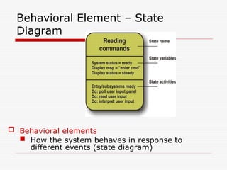 Comprehensive Guide to Analysis Modeling in Software Engineering | PPT