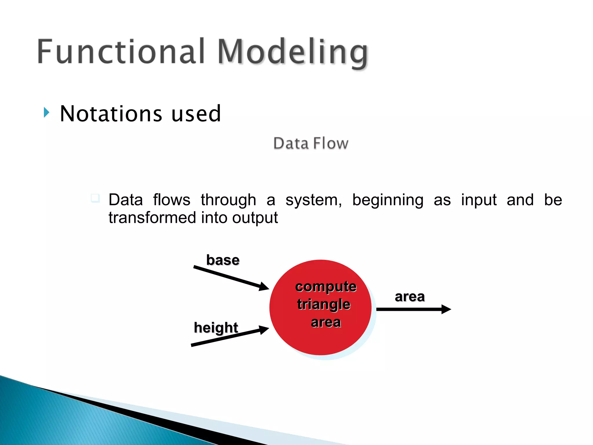   Notations used


         Data flows through a system, beginning as input and be
          transformed into output

                     base
                                compute
                                            area
                                triangle
                    height         area
 