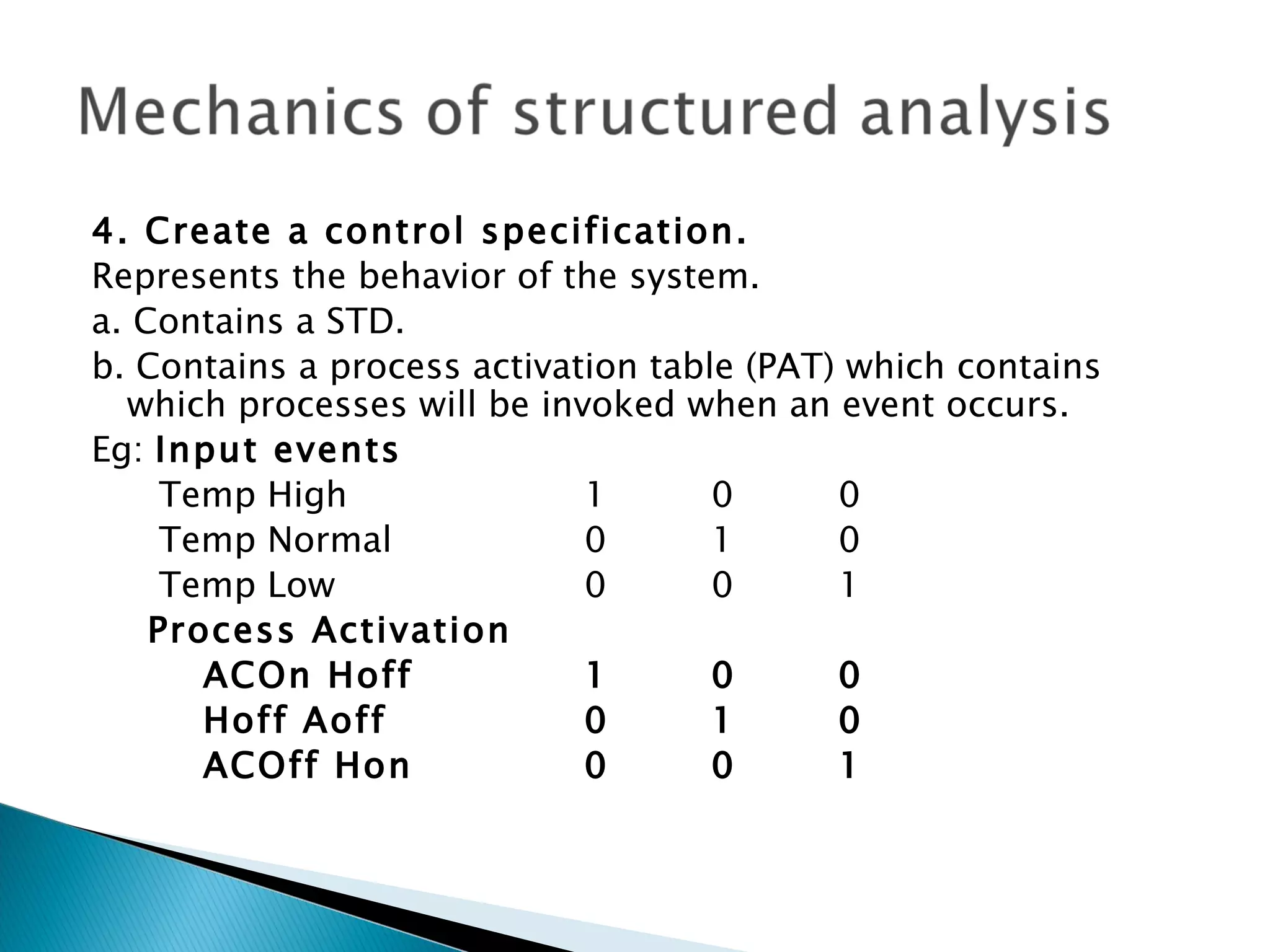 4. Create a control specification.
Represents the behavior of the system.
a. Contains a STD.
b. Contains a process activation table (PAT) which contains
  which processes will be invoked when an event occurs.
Eg: Input events
     Temp High               1       0      0
     Temp Normal             0       1      0
     Temp Low                0       0      1
    Process Activation
       ACOn Hoff             1       0      0
       Hoff Aoff             0       1      0
       ACOff Hon             0       0      1
 