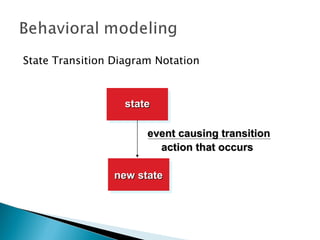 State Transition Diagram Notation



                   state

                       event causing transition
                         action that occurs

                 new state
 