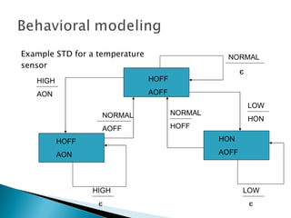 Example STD for a temperature                    NORMAL
sensor
                                                       є
   HIGH                         HOFF

   AON                          AOFF
                                                           LOW
                   NORMAL              NORMAL
                                                           HON
                   AOFF                HOFF

          HOFF                                  HON

          AON                                   AOFF




                 HIGH                                  LOW
                  є                                        є
 