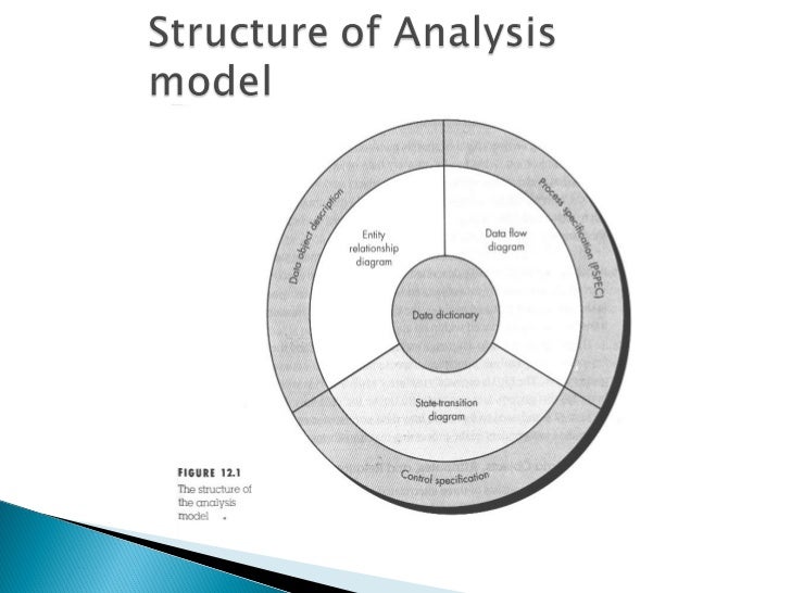 Analysis Modelling 74