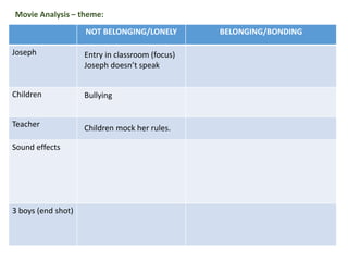 NOT BELONGING/LONELY BELONGING/BONDING
Joseph
Children
Teacher
Sound effects
3 boys (end shot)
Movie Analysis – theme:
Entry in classroom (focus)
Joseph doesn’t speak
Children mock her rules.
Bullying
 