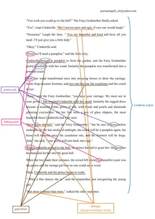 purwaningsih_siti@yahoo.com 
“You wish you could go to the ball?” The Fairy Godmother finally asked. 
“Yes”, wept Cinderella. “But I am too poor and ugly, Every one would laugh.” 
“Nonsense” Laugh the fairy. “ You are beautiful and kind and have all you 
need. I’ll just give you a little help.” 
“Okay,” Cinderella said. 
“First, we’ll need a pumpkin,” said the little fairy. 
Cinderella brought a pumpkin in from the garden, and the Fairy Godmother 
gently touched it with her wand. Instantly the pumpkin was transformed into a 
jeweled coach. 
Next, her wand transformed mice into prancing horses to draw the carriage. 
Some frogs became footmen, and two rats became the coachmen and the coach 
driver. 
“Now,” said the Fairy Godmother, “you have your carriage. We must see to 
your gown.” She touched Cinderella with her wand. Instantly the ragged dress 
became a stunning white gown of silk, with beads and pearls and diamonds 
glittering everywhere. On her feet were a pair of glass slippers, the most 
beautiful shoes Cinderella had ever seen. 
“Now go to the ball,” said the Fairy Godmother. “ but be sure to leave before 
midnight. At the last stroke of midnight, the coach will be a pumpkin again, the 
horse will become mice, the coachmen rats, and the footmen will be frogs. 
And,” she said, “your gown will turn back into rags.” 
When cinderella arrived to the ball, the prince hurried to greet her. He gave her 
his hand and let her into the great hall. 
When the two made their entrance, the crowd fell silent. So beautiful a pair was 
the prince and the strange girl that no one could say a word. 
Then, Cinderella and the prince began to waltz. 
“ What a fine dancer she is,” said the stepmother, not recognizing the young 
girl. 
“Her dress is better than mine,” sulked the older stepsister. 
past tense 
dialogue 
(use present/future tense) 
action verb 
linking word 
COMPLICATION 
 