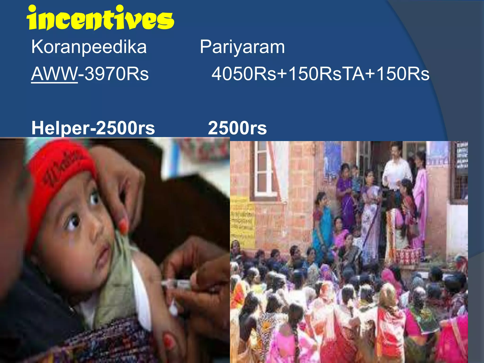 incentives
Koranpeedika    Pariyaram
AWW-3970Rs       4050Rs+150RsTA+150Rs

Helper-2500rs   2500rs
 
