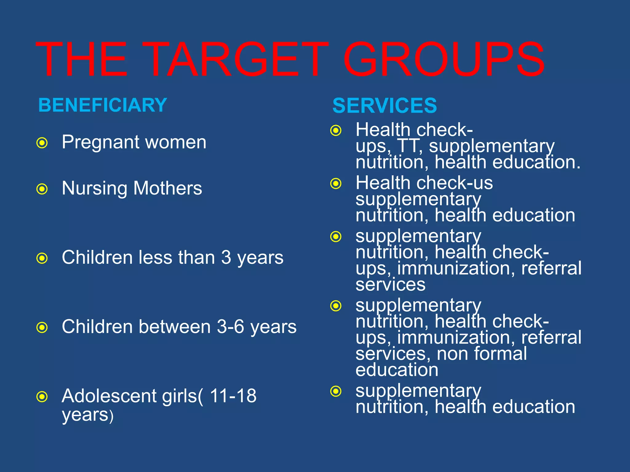 THE TARGET GROUPS
BENEFICIARY                      SERVICES
                                    Health check-
   Pregnant women                   ups, TT, supplementary
                                     nutrition, health education.
   Nursing Mothers                 Health check-us
                                     supplementary
                                     nutrition, health education
                                    supplementary
   Children less than 3 years       nutrition, health check-
                                     ups, immunization, referral
                                     services
                                    supplementary
   Children between 3-6 years       nutrition, health check-
                                     ups, immunization, referral
                                     services, non formal
                                     education
   Adolescent girls( 11-18         supplementary
    years)                           nutrition, health education
 