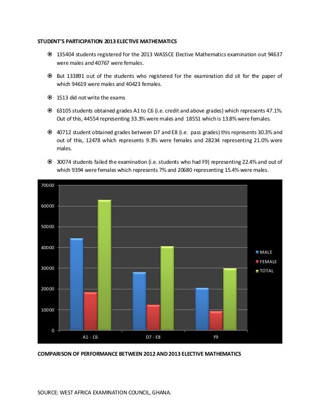 Aki Ola Elective Mathematics Pdf Aki Ola Elective Mathematics Pdf