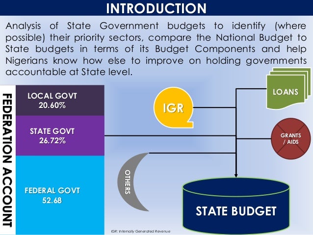 Analysis Of 2016 State Budgets Analysis Of 2016 State Budgets