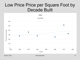 April 9, 2016 Paul Schumann 27
Low Price Price per Square Foot by
Decade Built
1950 1960 1970 1980 1990 2000 2010 2020
0
100
200
300
400
500
600
78704
Low Priced
Decade
PriceperSquareFoot(Avg)
 