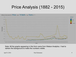 April 9, 2016 Paul Schumann 9
Price Analysis (1882 - 2015)
Note: All the graphs appearing in this form came from Watson Analytics. I had to
darken the background to make the numbers visible.
 