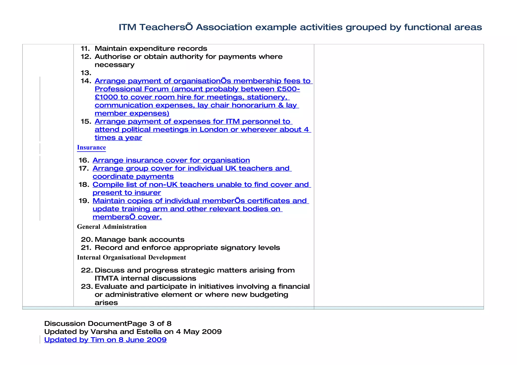Analysis Of Activities V0.5 Ed Tk