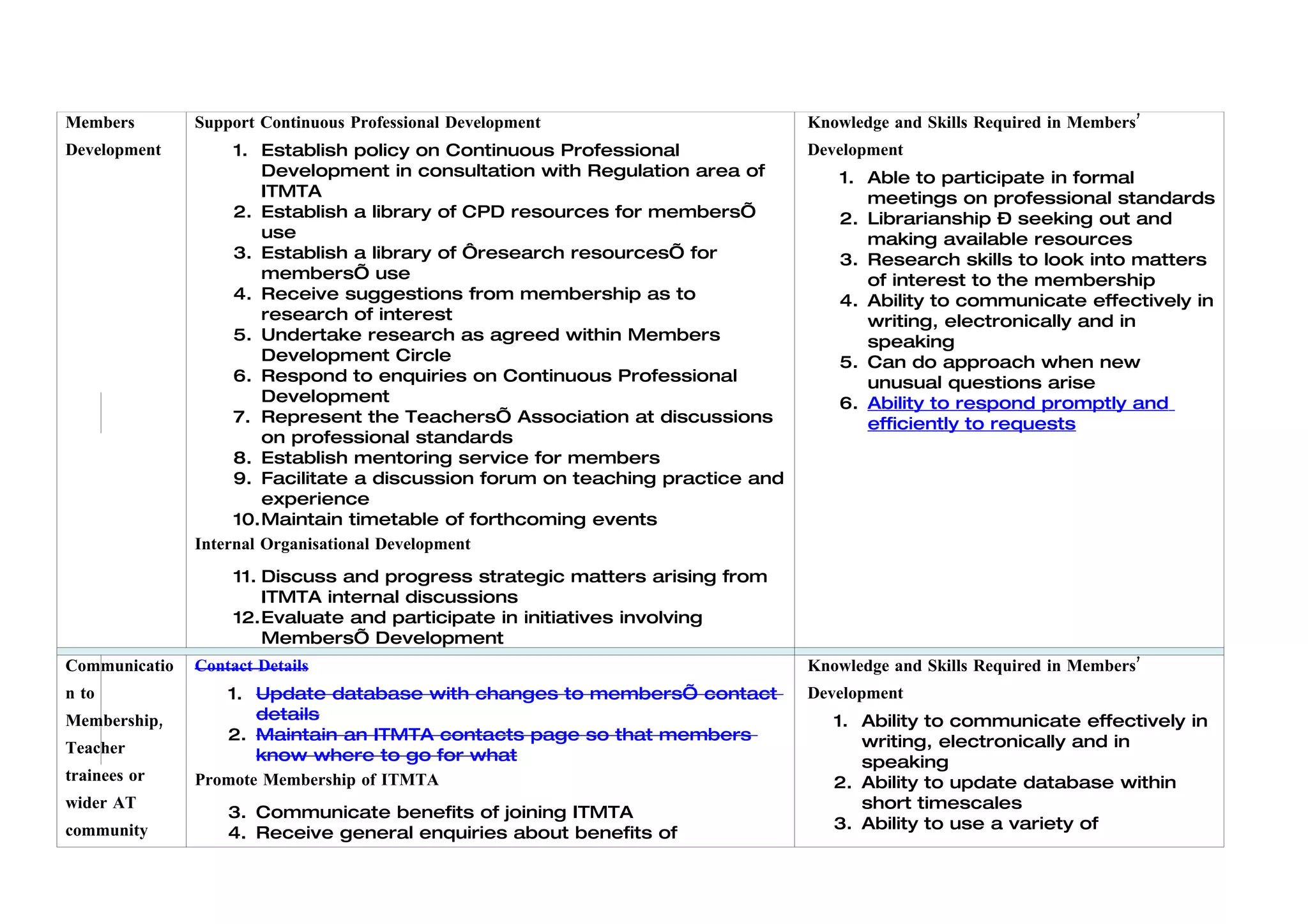Analysis Of Activities V0.5 Ed Tk