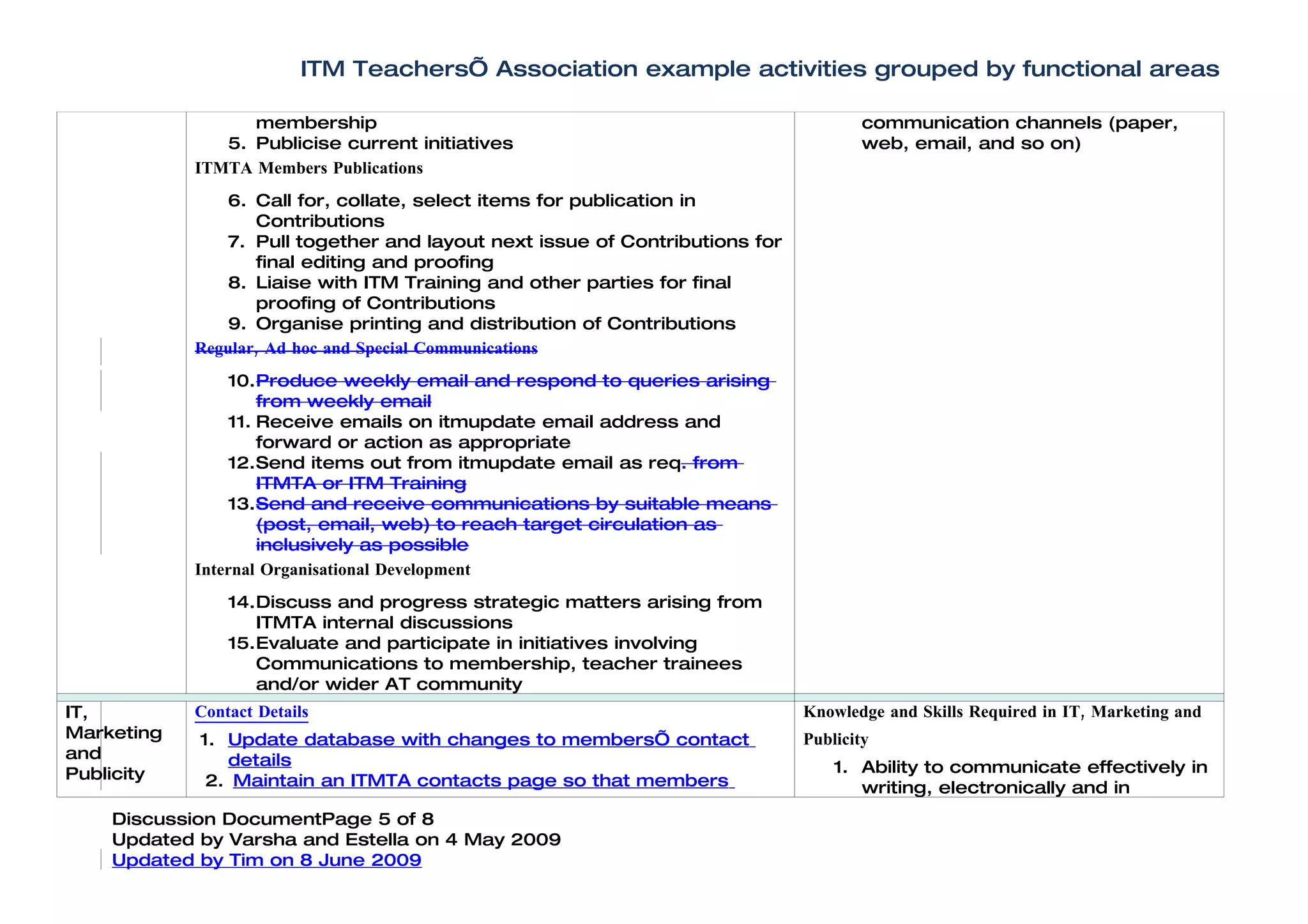 Analysis Of Activities V0.5 Ed Tk