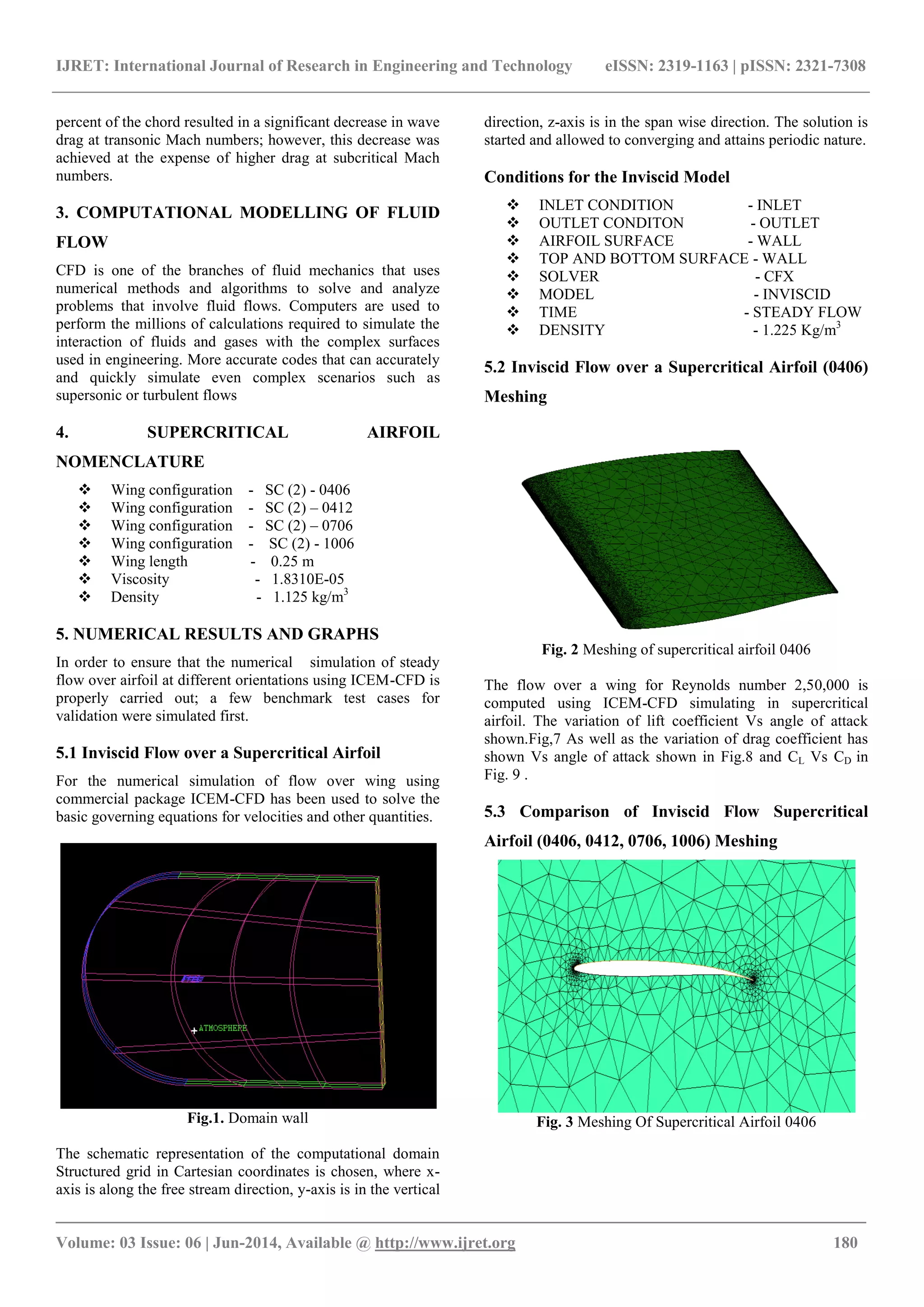 Analysis of aerodynamic characteristics of a supercritical airfoil for ...