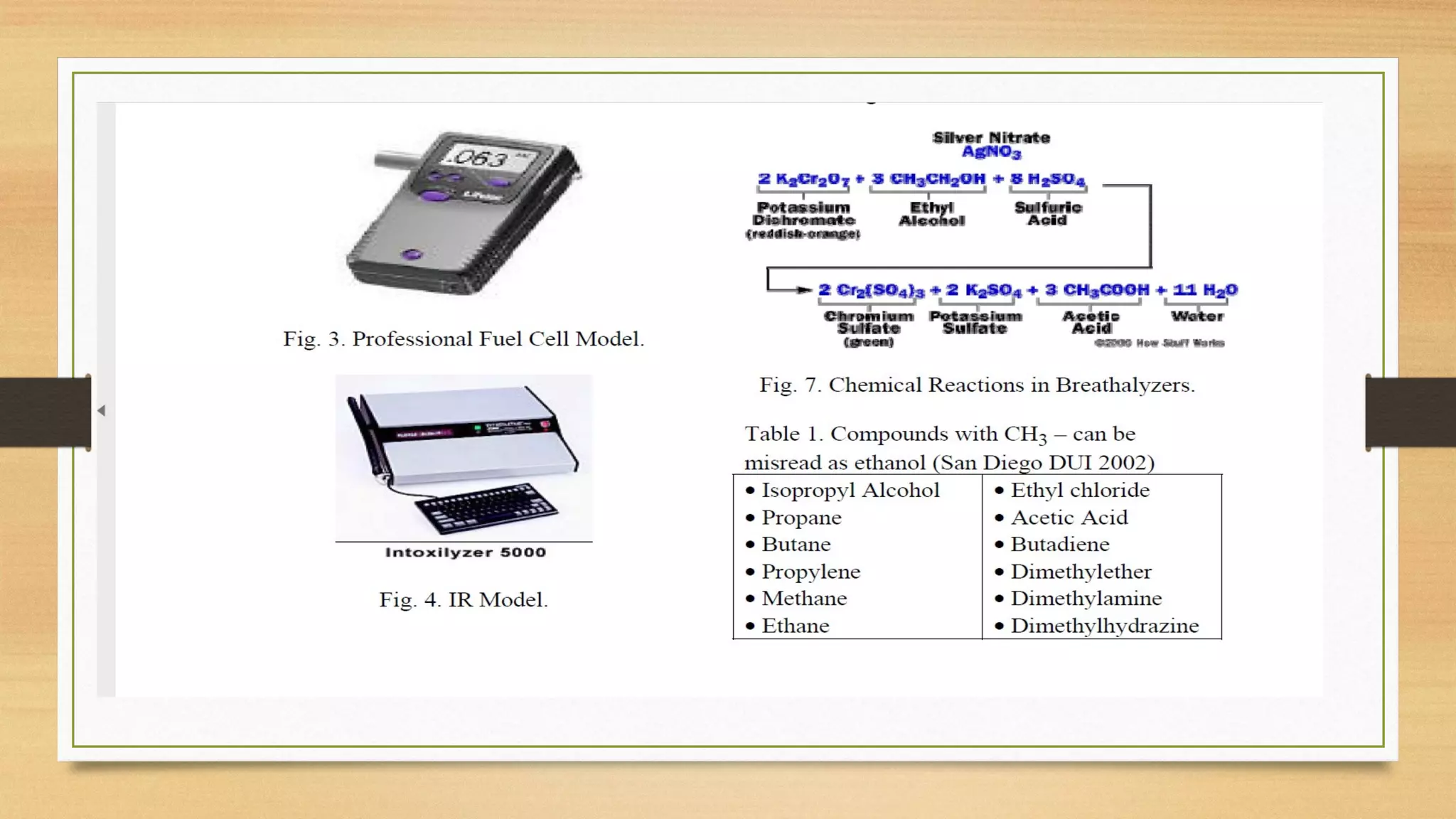 Alcohol Analysis Analysis of alcohol | PPT | Alcoholic Beverages | Food & Drink