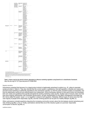 Analysis of alcohol industry submissions against marketing regulation PDF