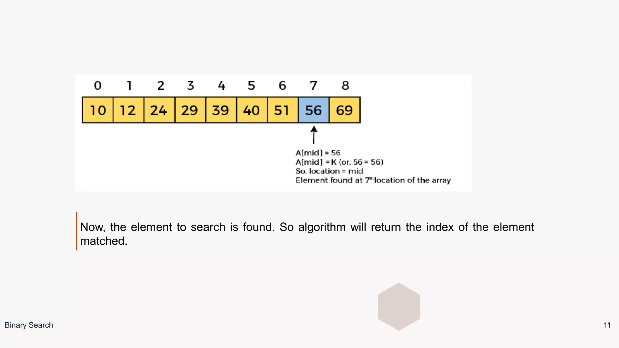Now, the element to search is found. So algorithm will return the index of the element
matched.
Binary Search 11
 