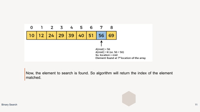 Analysis of Algorithm - Binary Search.pptx