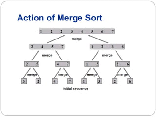 Analysis of Algorithm Lecture 4 Algorithm Design Techniques.pdf