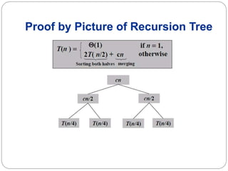 Analysis of Algorithm Lecture 4 Algorithm Design Techniques.pdf