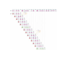 Analysis of Algorithm Lecture 4 Algorithm Design Techniques.pdf
