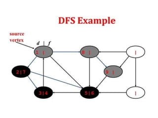 Analysis of Algorithm Lecture 6 Graph algorithms2.pdf