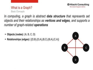 Analysis of Algorithm Lecture 6 Graph algorithms2.pdf