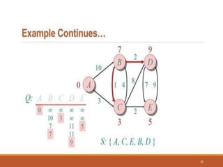 lecture notes - graph algorithms - notes: graph... Analysis of Algorithm Lecture 6 Graph algorithms2.pdf