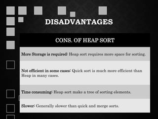 DISADVANTAGES
CONS. OF HEAP SORT
More Storage is required: Heap sort requires more space for sorting.
Not efficient in some cases: Quick sort is much more efficient than
Heap in many cases.
Time consuming: Heap sort make a tree of sorting elements.
Slower: Generally slower than quick and merge sorts.
 