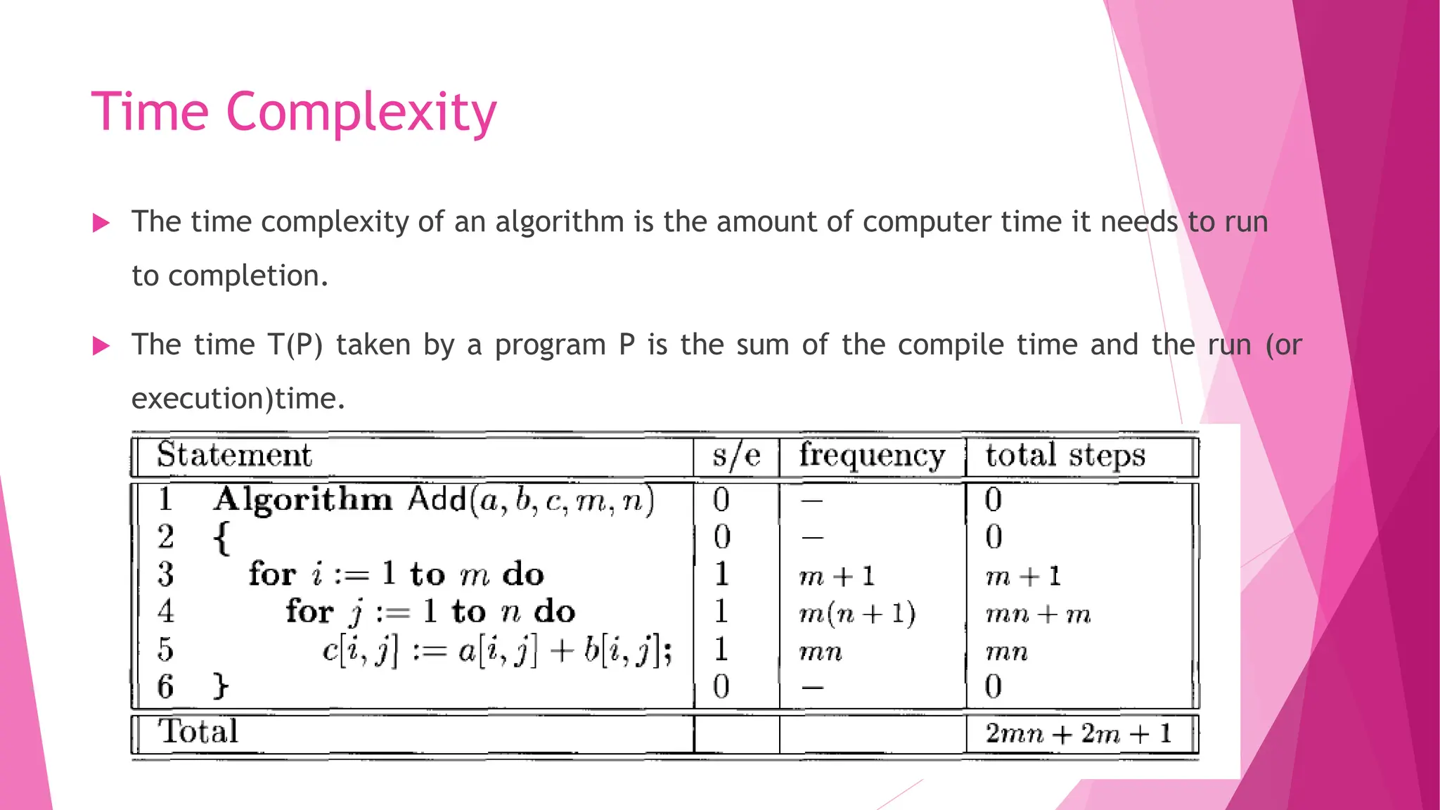 Time Complexity  The time complexity of an algorithm is the amount of computer time it needs to run to completion.  The time T(P) taken by a program P is the sum of the compile time and the run (or execution)time. 