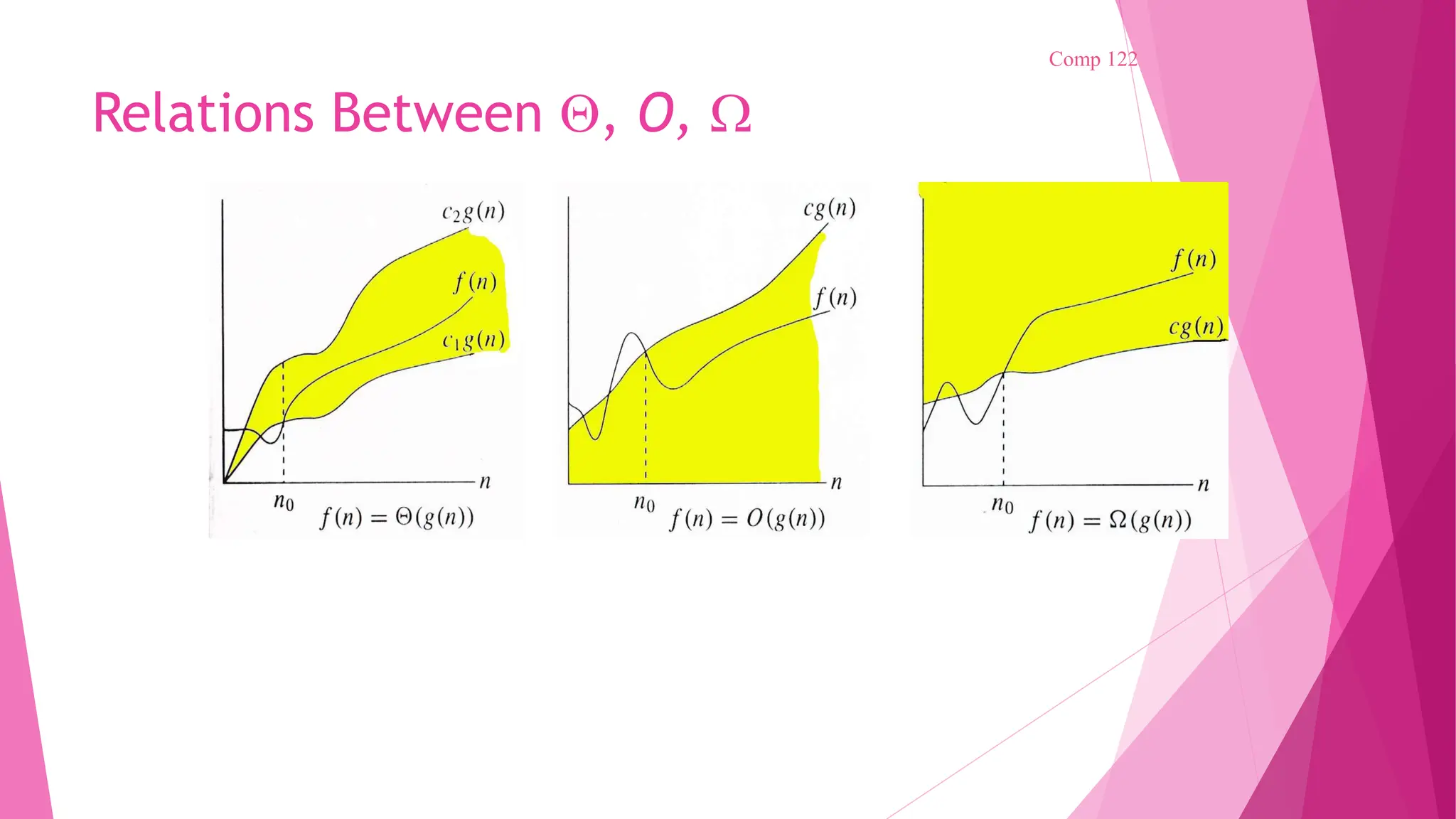 Relations Between , O,  Comp 122 