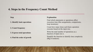 Comprehensive Guide to Frequency Count Method for Algorithm Analysis ...