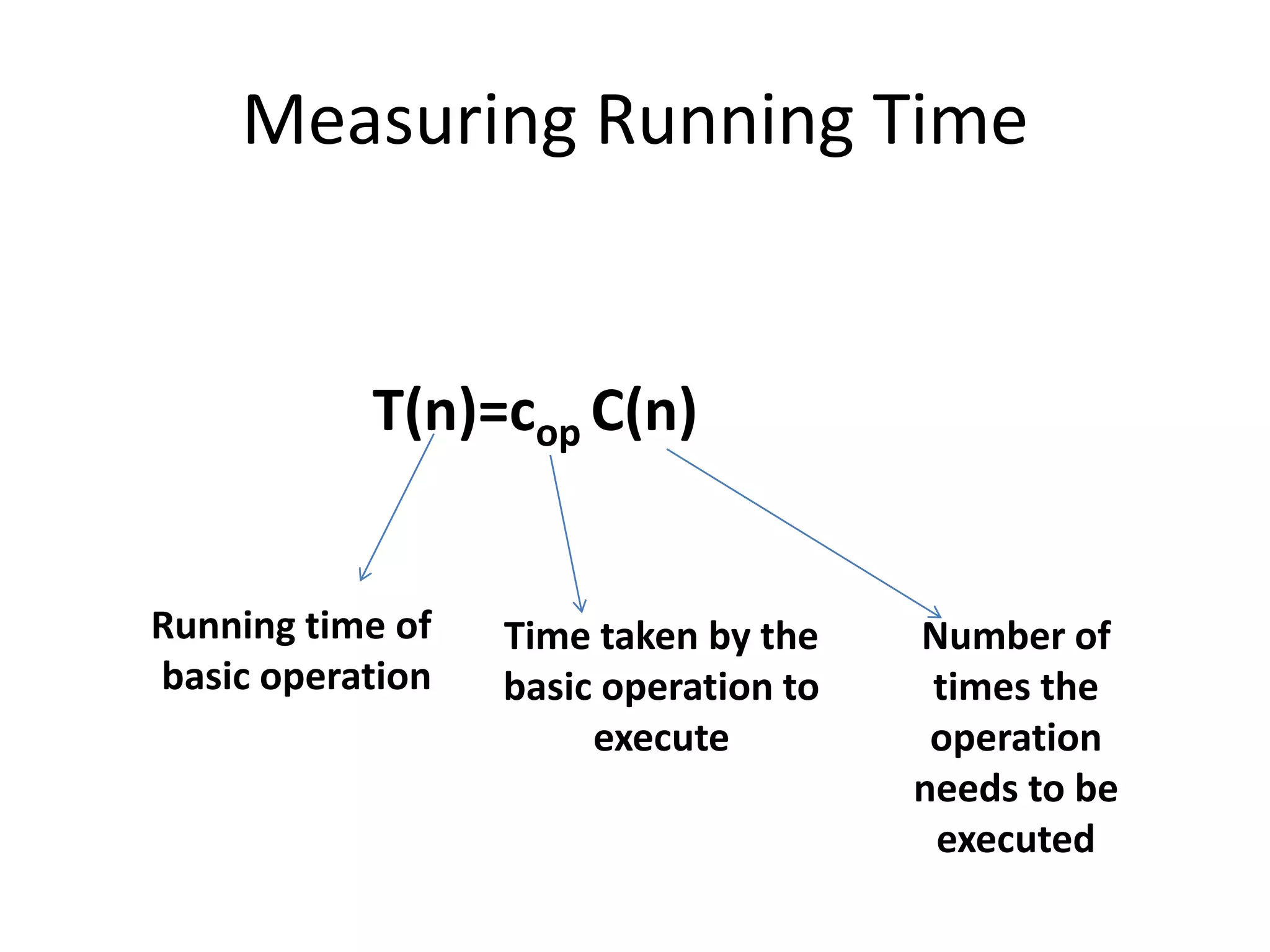 Measuring Running Time

T(n)=cop C(n)
Running time of
basic operation

Time taken by the
basic operation to
execute

Number of
times the
operation
needs to be
executed

 