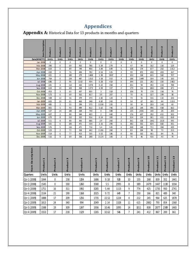 Literature review on economic order quantity