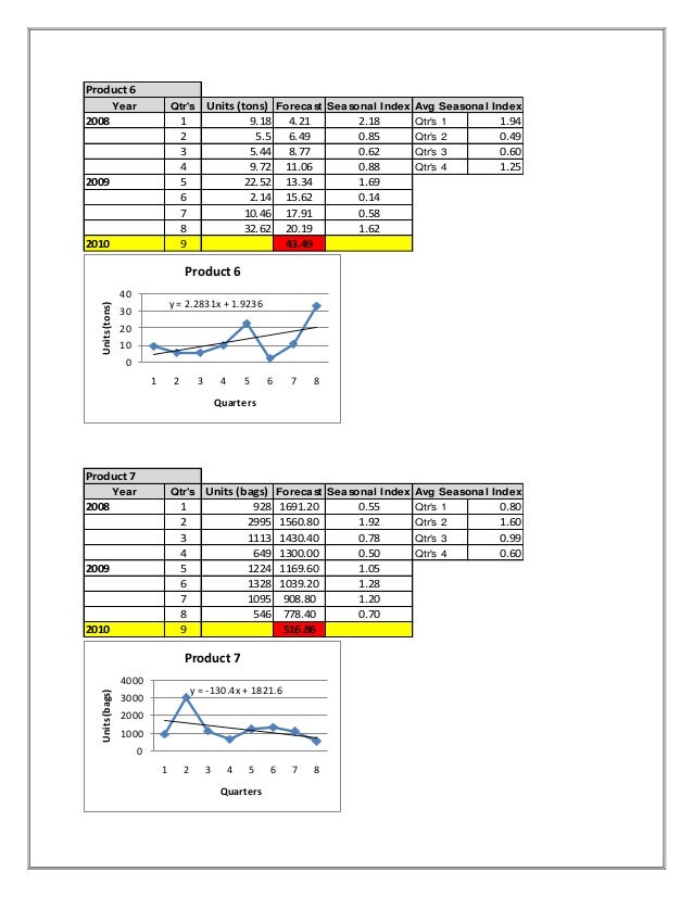 Economic order quantity literature review