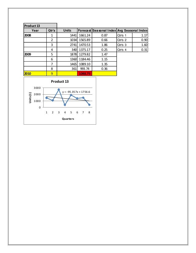 Economic order quantity literature review