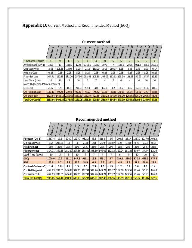 Literature review on economic order quantity