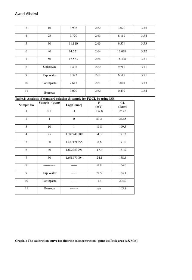 metallic ions lab report There are several ways to classify metal ions according to the solubility of the compounds they form with at the next lab period, you will analyze group b . metallic ions lab report There are several ways to classify metal ions according to the solubility of the compounds they form with at the next lab period, you will analyze group b .